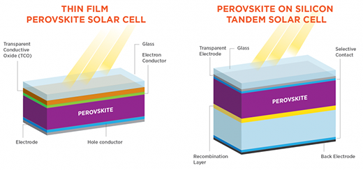 太陽能電池的效率