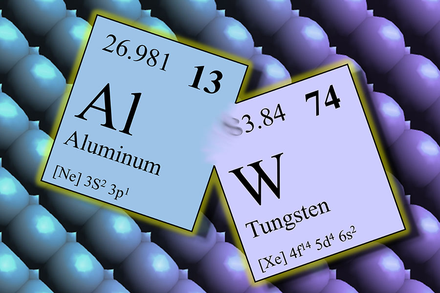 鋁和鎢元素周期表