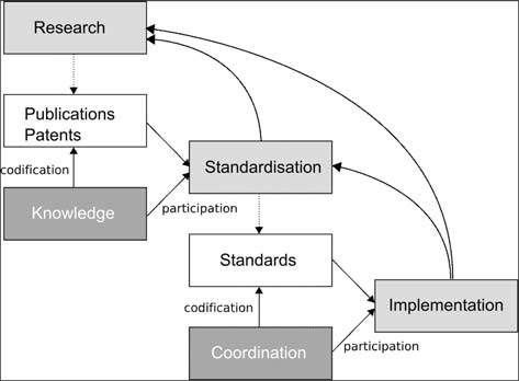 簡單技術轉讓模型的研究與標準化