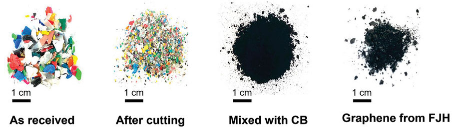 照片顯示了將高密度聚乙烯轉化為石墨烯的工藝流程