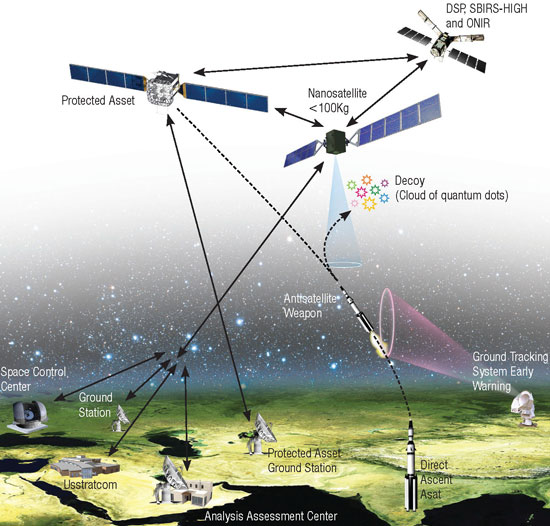 抗衛星武器對策係統的原理圖
